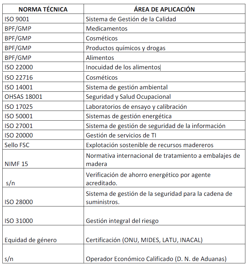 Normas y Aplicaciones certificado de Mercado Local