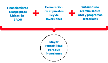financiamiento brou