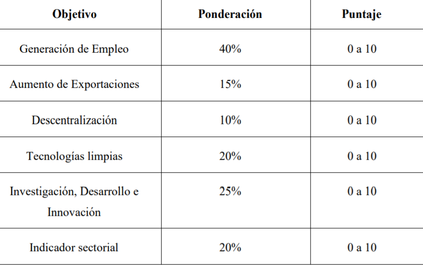 matriz comap
